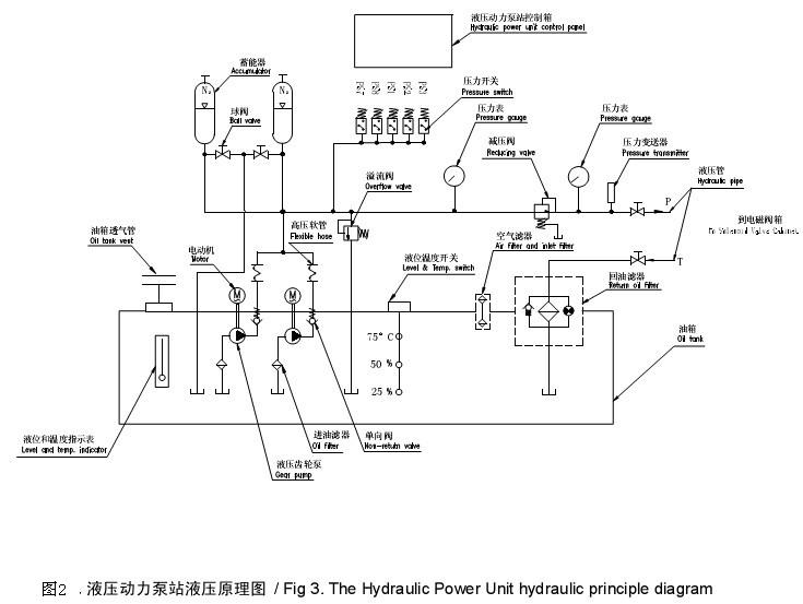液壓馬達(dá)工作原理圖